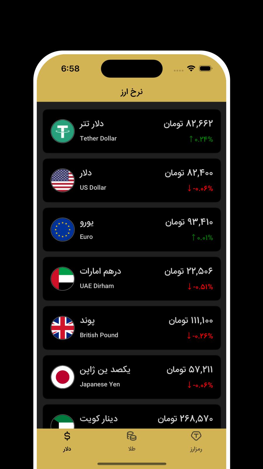‏‏سبد (نرخ ارز، طلا، رمز ارز)
